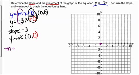 Determine the slope and y-intercept of y = -3x and graph the equation ...