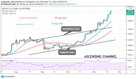 Bitcoin Price Prediction: BTC/USD Is in a Deadlock as It Is Range-Bound ...