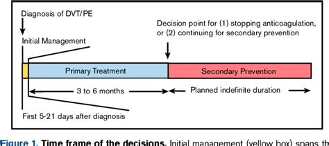 [PDF] American Society of Hematology 2020 guidelines for management of venous thromboembolism ...