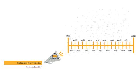 Falklands War Timeline by Alyssa Mencel on Prezi