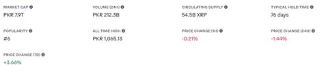 XRP Price Prediction 2024-2030: A Good Investment? | Cryptopolitan