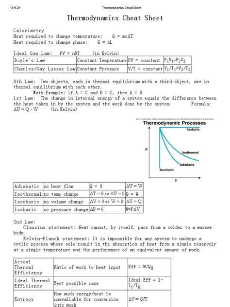 Thermodynamics Cheat Sheet | Heat | Mathematical Physics