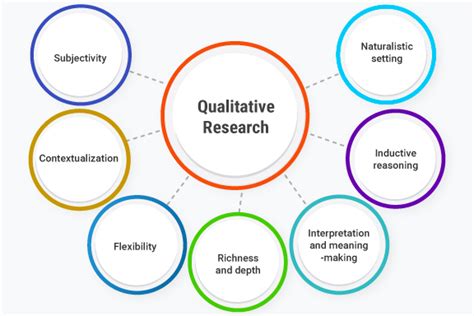 What is Qualitative Research? Definition, Types, Examples, Methods, and Best Practices - IdeaScale