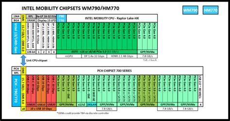 Intel Core i7-13700HX Specs | TechPowerUp CPU Database