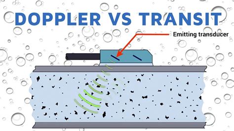 Doppler vs Transit Time - Let's talk Ultrasonic Flow Meters - YouTube