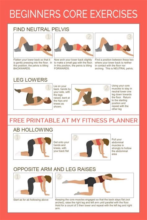 Core training for beginners with printable exercise chart | Core exercises for beginners, Core ...