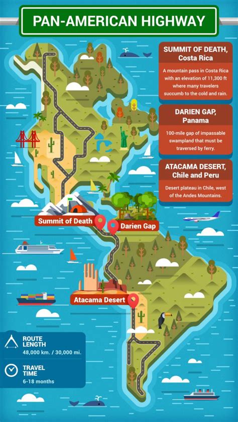 Pan American Highway Route Map - United State Map With States