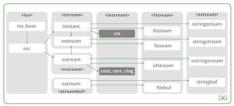 Tackling Class Diagrams in C++ with Visual Studio Code