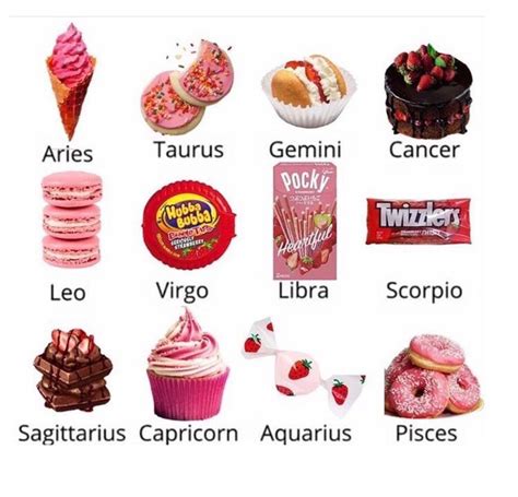 Zodiac sign food!!!!!!! in 2022 | Zodiac signs chart, Zodiac signs, Find your zodiac sign