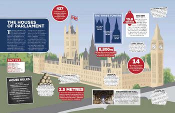 Large Poster: The History of the Houses of Parliament (UK) by Aussie ...