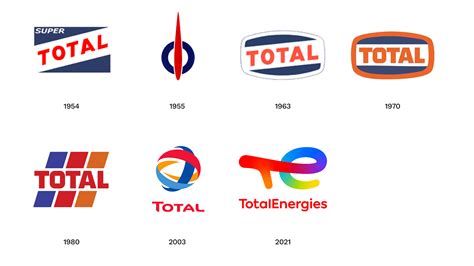 Total estrena logo y denominación: TotalEnergies — Brandemia