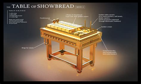 The Table of Showbread | Model A: Rows