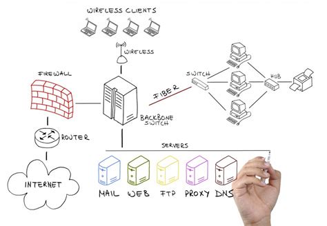 IT Infrastructure Design - McLean IT Consulting