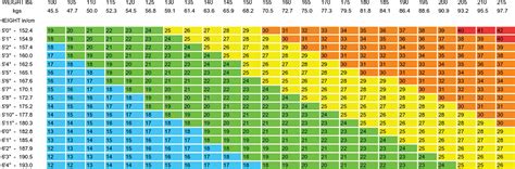 Advanced bmi calculator - FatimaBeatrix