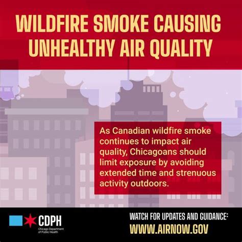 CDPH | Chicago Department of Public Health on Twitter: "Air quality in Chicago is rated as ...