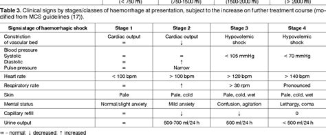 Table 1 from Signs and symptoms of dehydration in the elderly ...