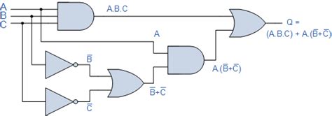 Boolean Algebra Examples and Boolean Algebra Tutorials