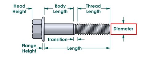 Metric Bolt Measuring Guide How To Measure A Fastener Pro-Bolt ...