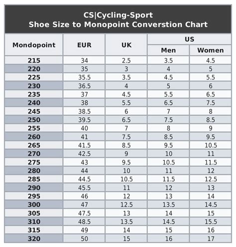 Innere umfassend verletzt bike saddle width calculator Studie Mit ...