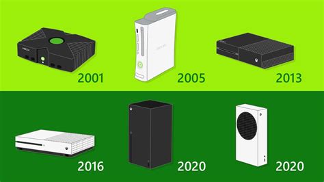 20 Years of Xbox Evolution in 21 seconds - YouTube