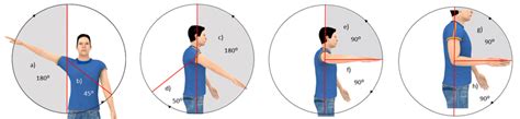 Normal Range Of Motion Upper Extremity