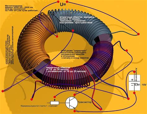 Zero Point Energy Generator