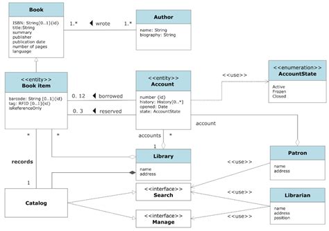 Software Design Diagram Tool - Get Free Software Design Templates