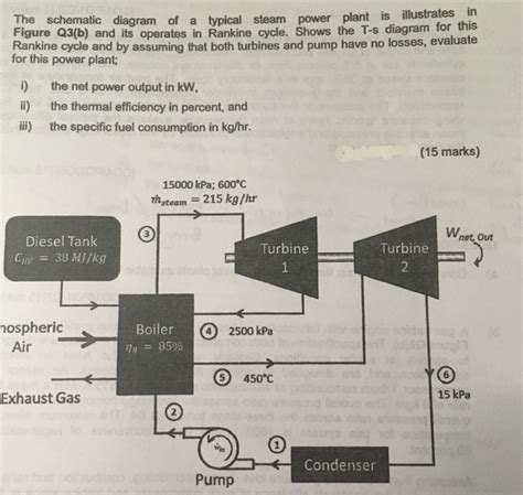 Solved The schematic diagram of a typical steam power plant | Chegg.com