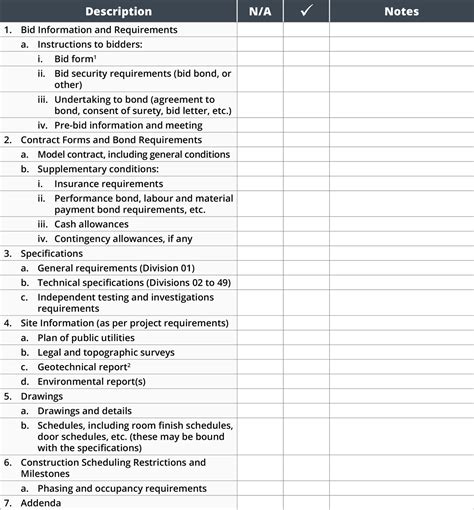 Appendix A – Checklist – The Bid Package: A List of Information ...
