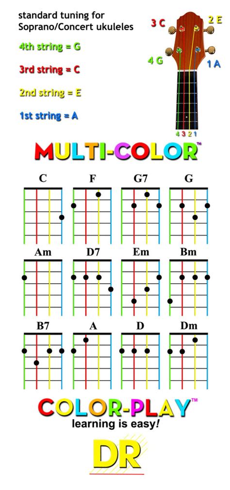 DR Multi-Color UKULELE Strings for Soprano and Concert with FREE Chord ...