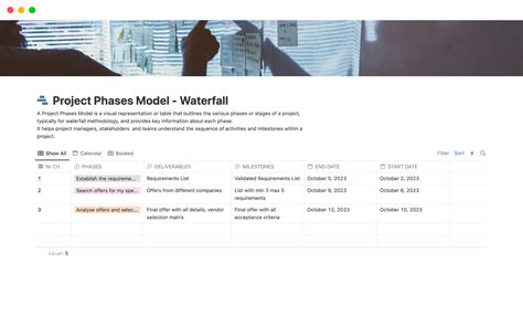 Project Phases Model - Waterfall | Notion Template