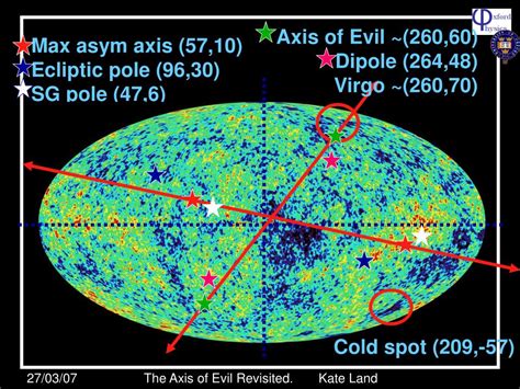 PPT - The Axis of Evil: revisited PowerPoint Presentation, free ...