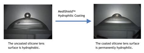 Hydrophilic Coatings - Medical Surface, Inc.