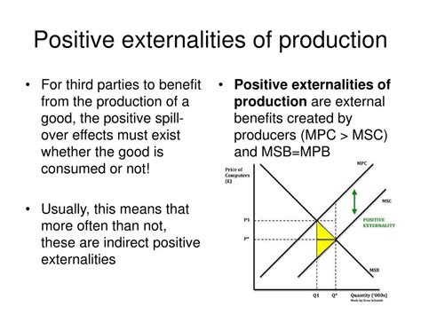 Externalities