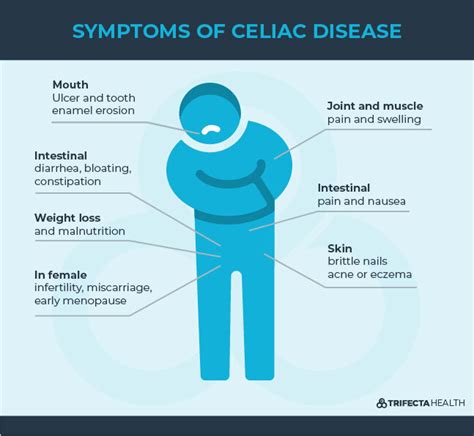 Celiac Disease 101: Symptoms, Causes & Treatment