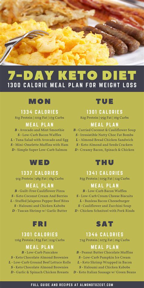 Keto Meal Plan Free Printable