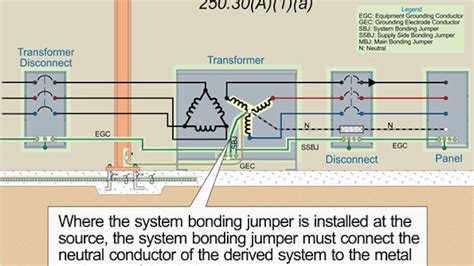 Nec Grounding Diagram