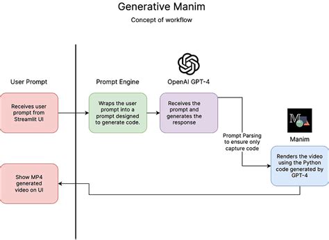 GPT-4 can produce graphical animations - Community - OpenAI Developer Forum