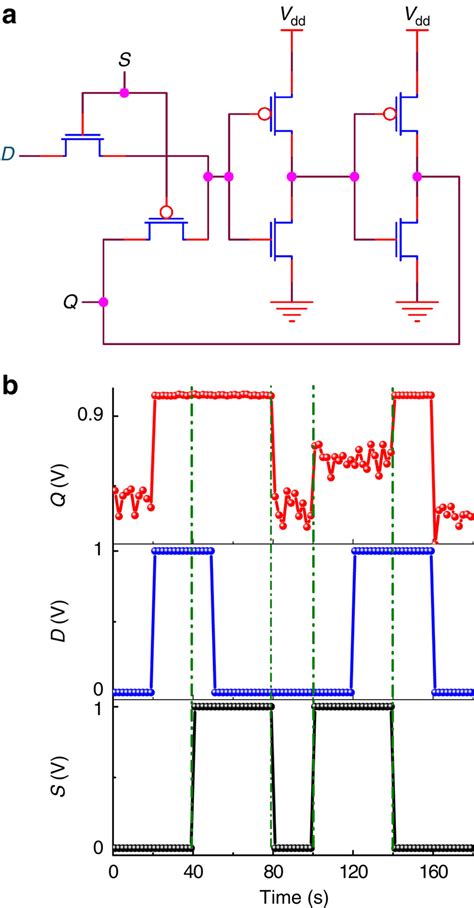 Design and characteristics of a CNT-based D-latch circuit.(a) Circuit... | Download Scientific ...