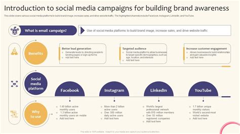 Introduction To Social Media Campaigns For Creating A Successful ...