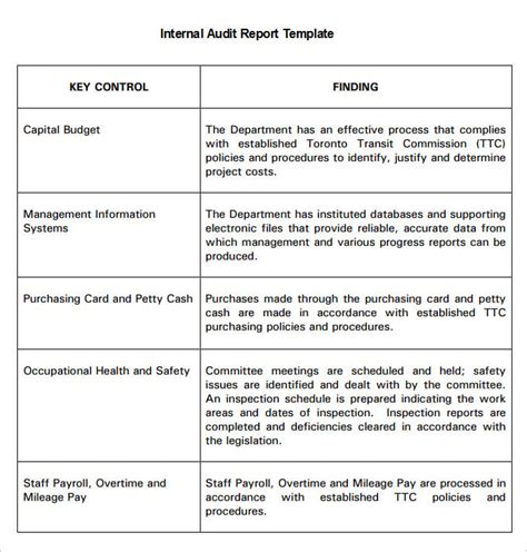 21+ Internal Audit Report Templates - Word, PDF, Apple Pages, Google Docs | Free & Premium Templates