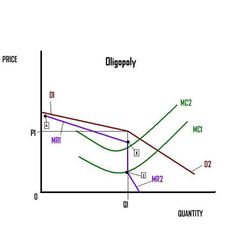 Jon's Microeconomics Handbook: Exercise 9 - 2: Comparing Market Structures