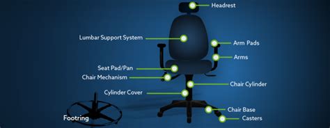 The Complete Office Chair Parts Guide - Btod.com