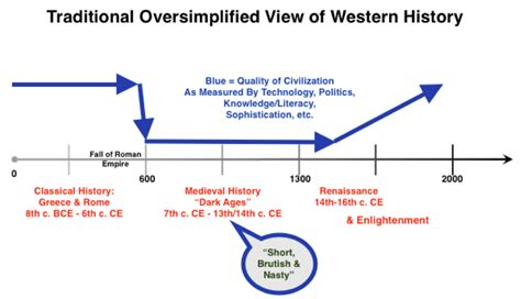 2 Age of Exploration | History Hub