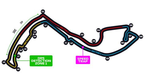 Circuito de Mónaco - Lebalap Academy