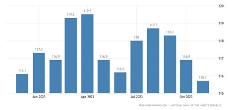 Kyrgyzstan GDP Deflator