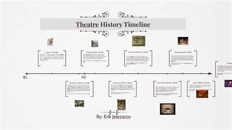 AD Theatre History Timeline Very little is known about primitive theatre other than it was most ...