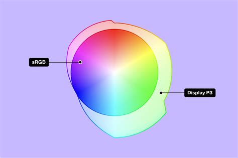 Manage color profiles in design files – Figma Learn - Help Center