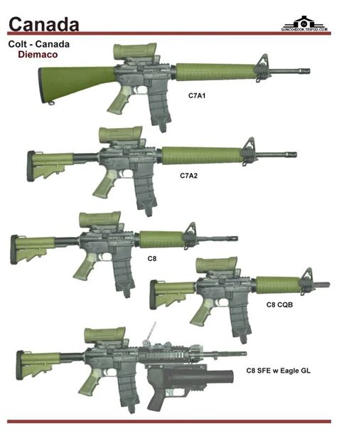 Канада: Colt - Canada Diemaco C7, C8 Series - Арсенал - Галерея оружия и боеприпасов