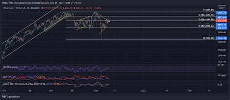 Ethereum, Chainlink, VeChain Price Analysis: 9 December - AMBCrypto